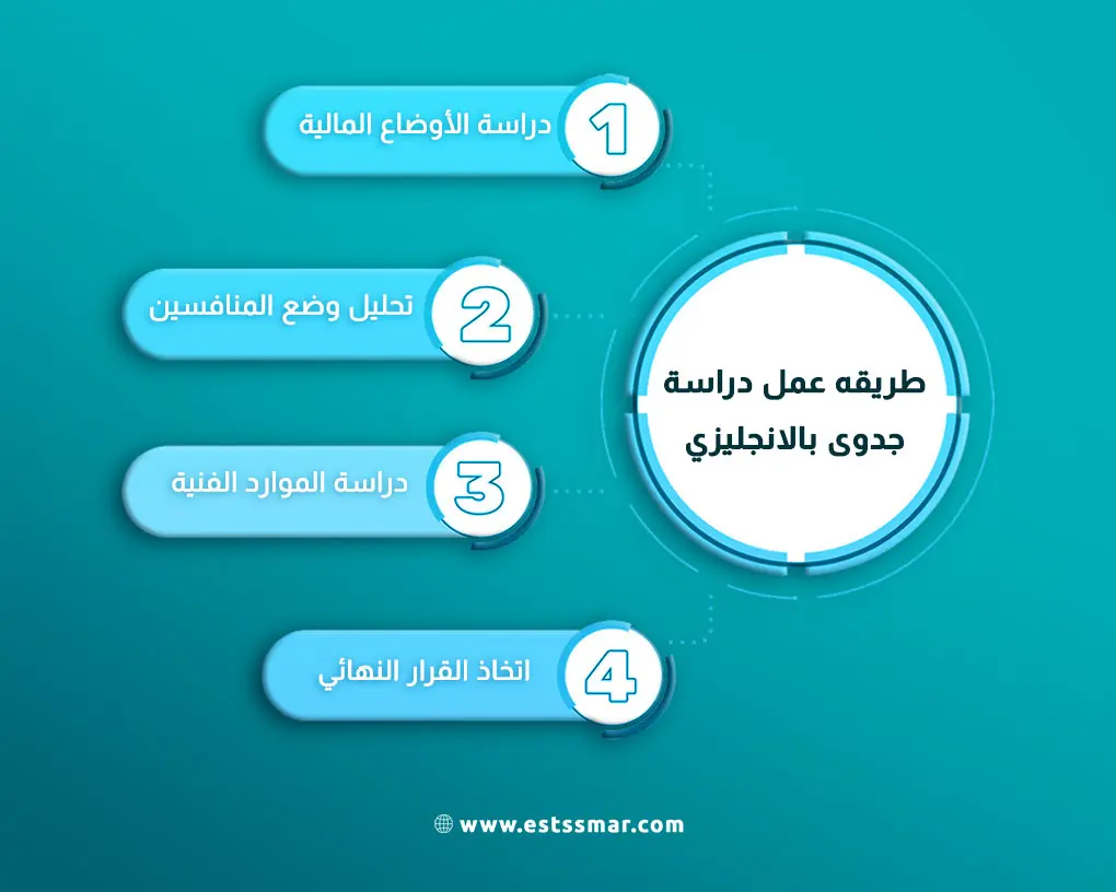 دراسة جدوى بالانجليزي