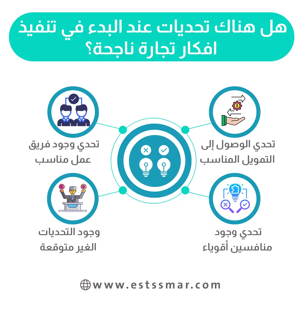 افكار تجارة مربحة