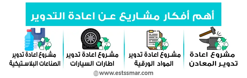 مشاريع عن اعادة التدوير