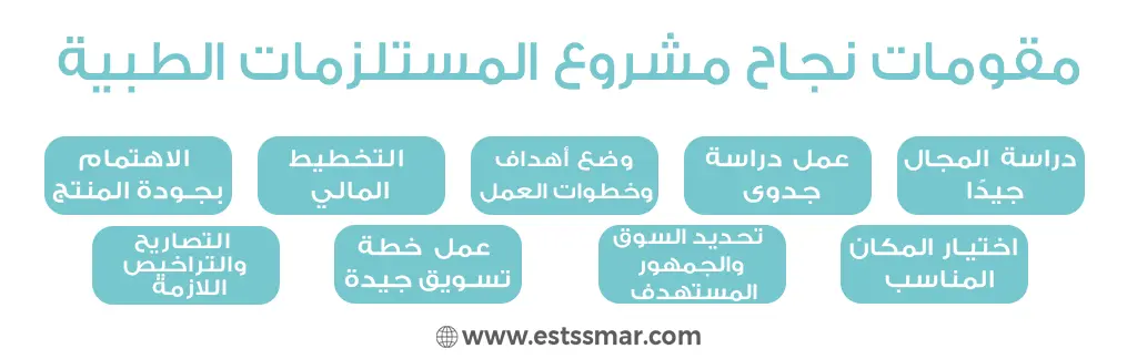 المستلزمات الطبية