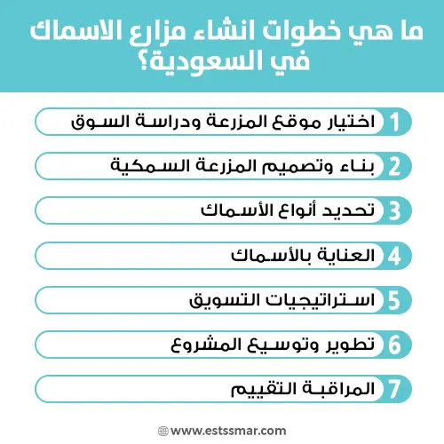 مزارع الأسماك في السعودية