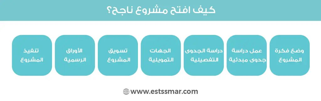 كيف افتح مشروع ناجح