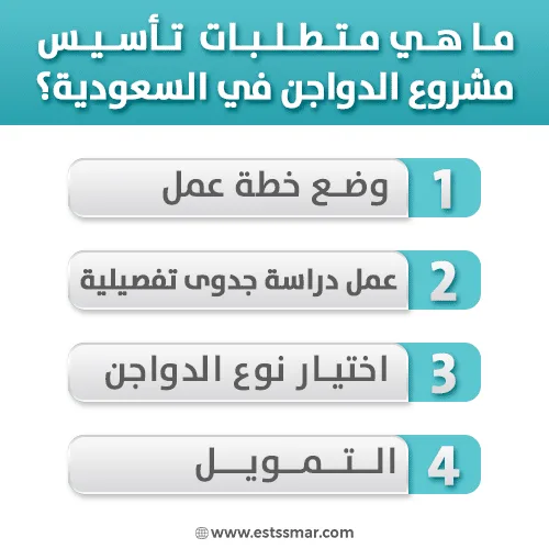 افضل استثمار في السعودية
