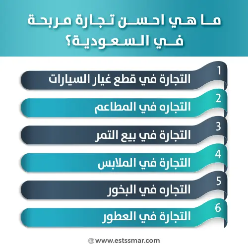 احسن تجارة مربحة في السعودية