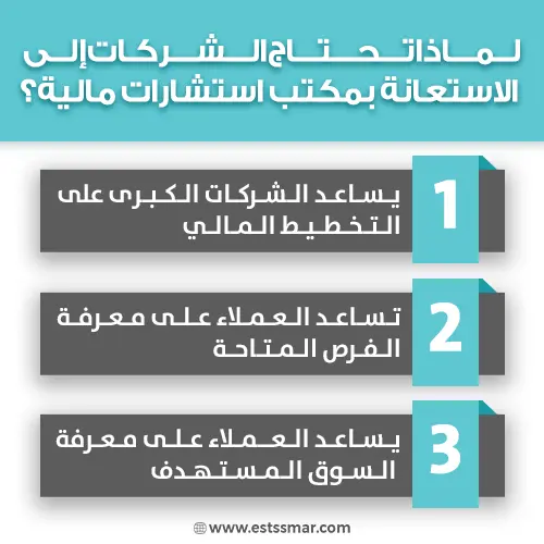 مكتب استشارات مالية