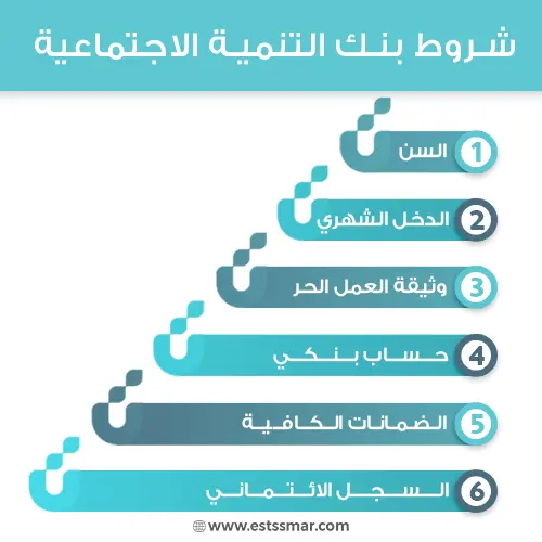 شروط بنك التنمية الاجتماعية