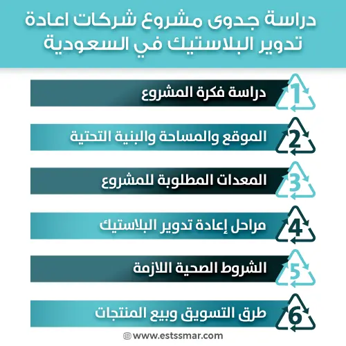 شركات إعادة تدوير البلاستيك في السعودية