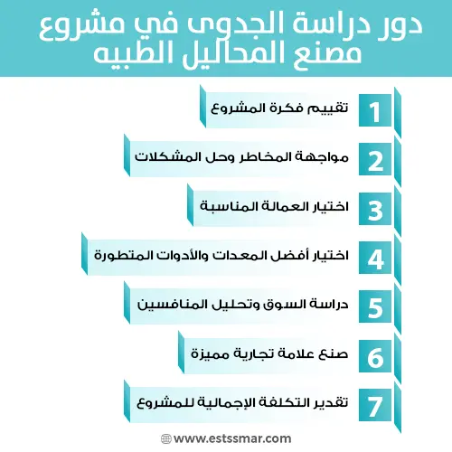 مصنع المحاليل الطبية