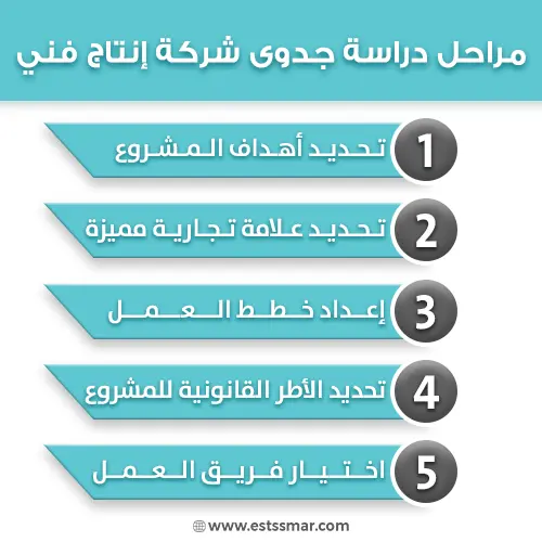 دراسة جدوى شركة إنتاج فني