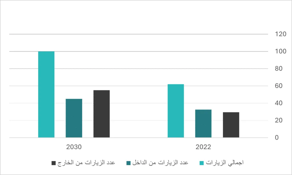 دراسة جدوى مشروع إنتاج الألبان